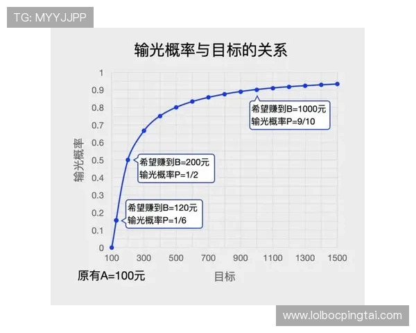百家乐赢钱技巧分析:合理利用概率与心理战术提升胜算